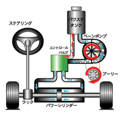 図説